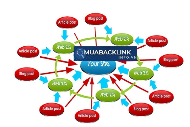 Chiến Lược Xây Dựng Backlink giá rẻ