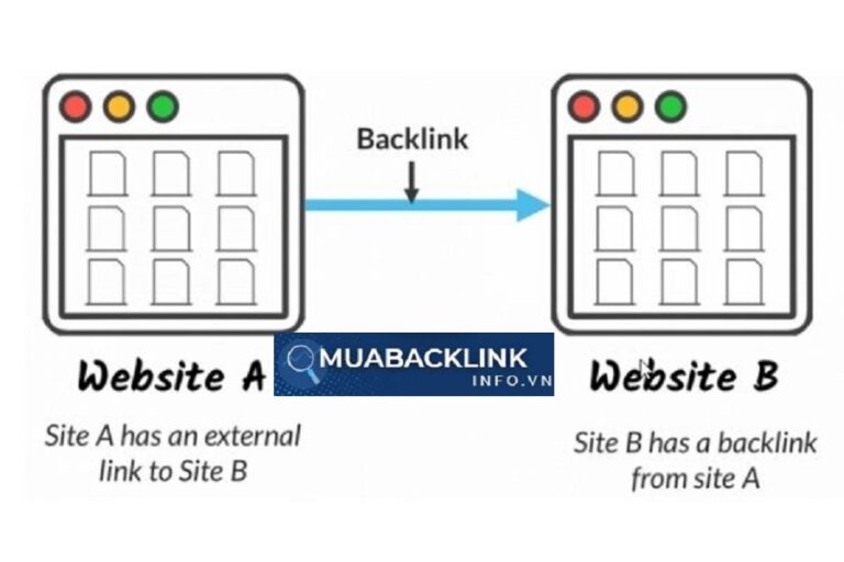 Backlink Free mà hiệu quả